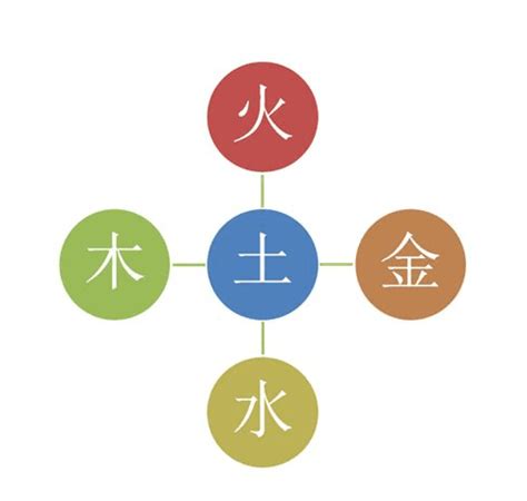 涵 五行|涵字的五行属性